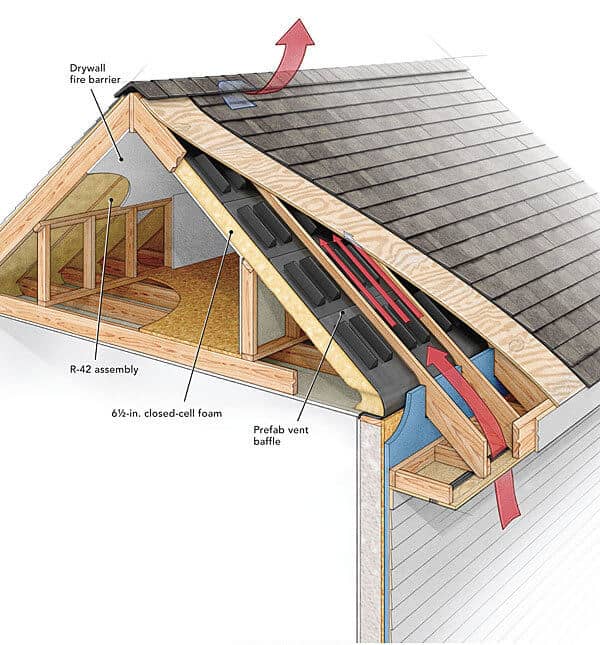 Professional ridge vent installation on a residential roof in St. Paul, MN to improve attic ventilation